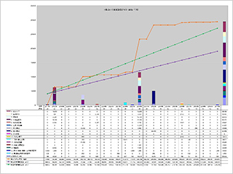 [株式会社T.D.S]修繕費積立計画表(資金計画)