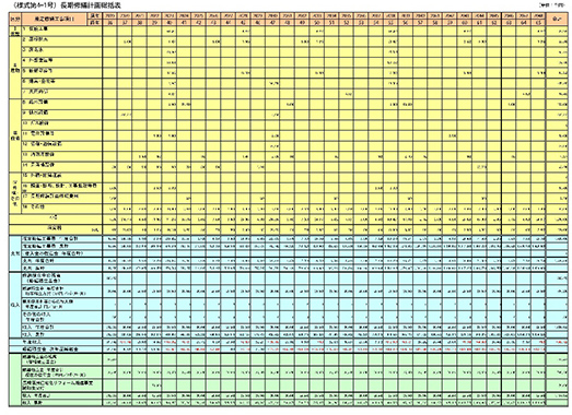 [株式会社T.D.S]各年度修繕工事計画表(工事項目、修繕周期)